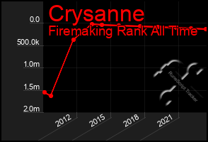 Total Graph of Crysanne