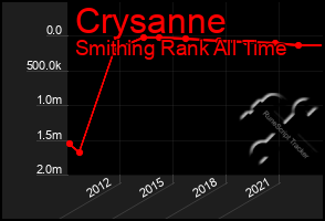 Total Graph of Crysanne