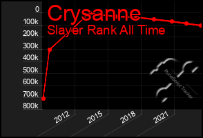 Total Graph of Crysanne