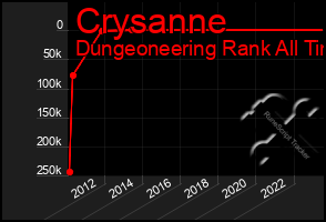 Total Graph of Crysanne