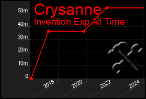 Total Graph of Crysanne