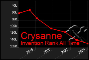 Total Graph of Crysanne