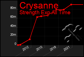 Total Graph of Crysanne