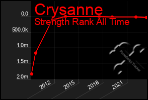 Total Graph of Crysanne