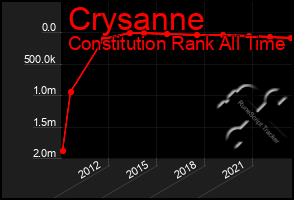 Total Graph of Crysanne