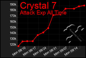 Total Graph of Crystal 7