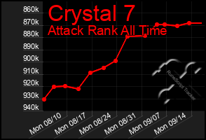 Total Graph of Crystal 7