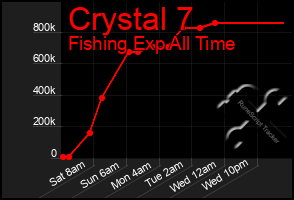 Total Graph of Crystal 7