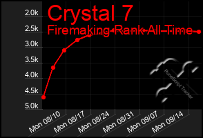 Total Graph of Crystal 7