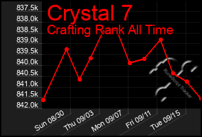 Total Graph of Crystal 7