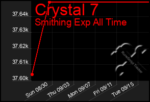 Total Graph of Crystal 7