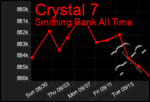 Total Graph of Crystal 7