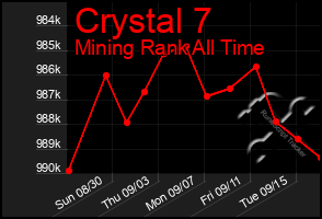 Total Graph of Crystal 7