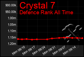 Total Graph of Crystal 7