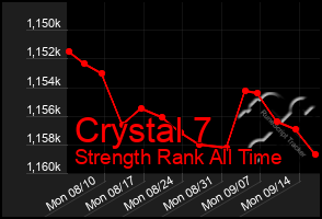 Total Graph of Crystal 7