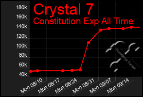 Total Graph of Crystal 7