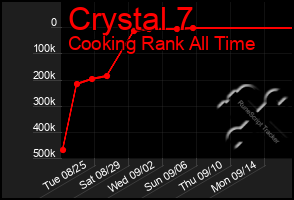 Total Graph of Crystal 7