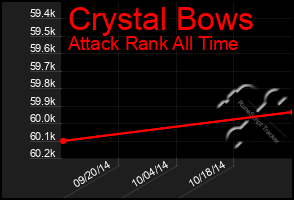 Total Graph of Crystal Bows