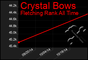 Total Graph of Crystal Bows