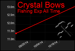 Total Graph of Crystal Bows