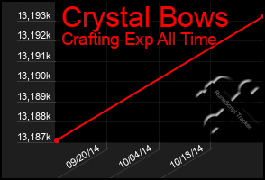 Total Graph of Crystal Bows