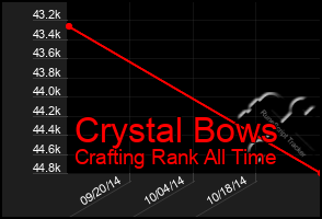 Total Graph of Crystal Bows