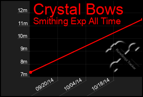 Total Graph of Crystal Bows