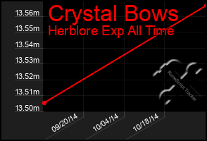 Total Graph of Crystal Bows