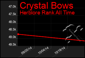 Total Graph of Crystal Bows