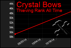 Total Graph of Crystal Bows