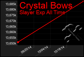 Total Graph of Crystal Bows