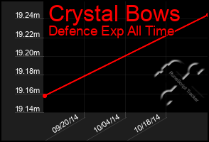 Total Graph of Crystal Bows