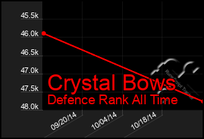 Total Graph of Crystal Bows