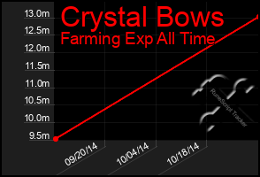 Total Graph of Crystal Bows