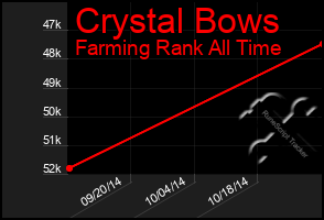 Total Graph of Crystal Bows