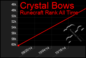 Total Graph of Crystal Bows