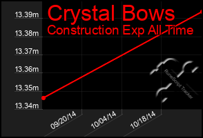 Total Graph of Crystal Bows