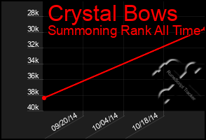 Total Graph of Crystal Bows