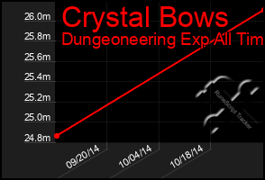 Total Graph of Crystal Bows