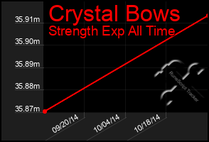 Total Graph of Crystal Bows