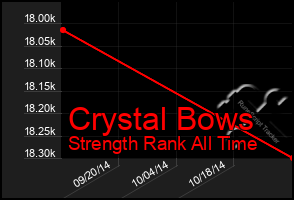 Total Graph of Crystal Bows