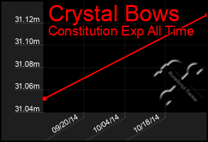 Total Graph of Crystal Bows
