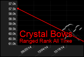 Total Graph of Crystal Bows