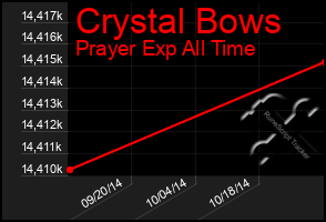 Total Graph of Crystal Bows