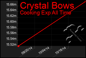 Total Graph of Crystal Bows