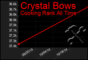 Total Graph of Crystal Bows