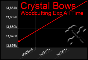 Total Graph of Crystal Bows