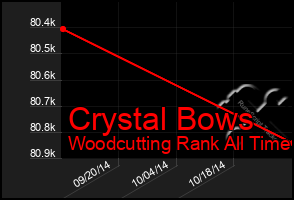 Total Graph of Crystal Bows