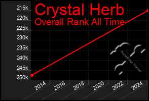 Total Graph of Crystal Herb