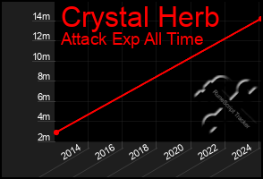 Total Graph of Crystal Herb